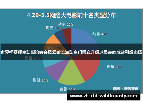 世界杯赛程牵动舆论转会风云暗流涌动豪门博弈升级球员去向成谜引爆市场 世界杯赛程牵动舆论转会风云暗流涌动豪门博弈升级球员去向成谜引爆市场