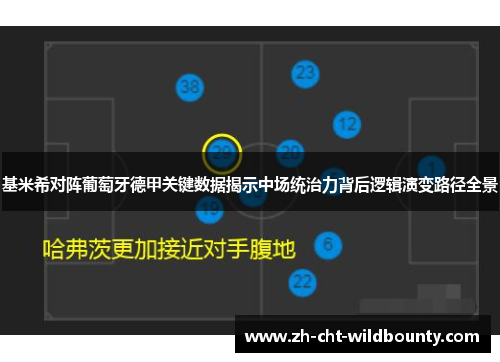 基米希对阵葡萄牙德甲关键数据揭示中场统治力背后逻辑演变路径全景 基米希对阵葡萄牙德甲关键数据揭示中场统治力背后逻辑演变路径全景