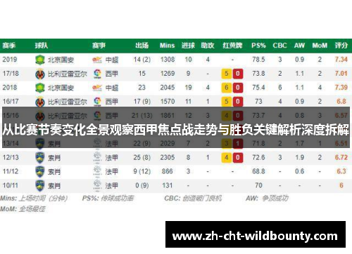 从比赛节奏变化全景观察西甲焦点战走势与胜负关键解析深度拆解 从比赛节奏变化全景观察西甲焦点战走势与胜负关键解析深度拆解