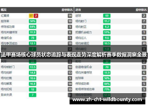 法甲赛场核心球员状态追踪与表现走势深度解析赛季数据洞察全景