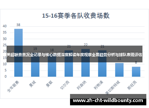 英超联赛赛况全记录与核心数据深度解读年度观察全面趋势分析与球队表现评估