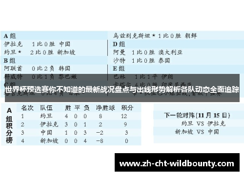 世界杯预选赛你不知道的最新战况盘点与出线形势解析各队动态全面追踪