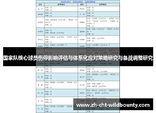 国家队核心球员伤停影响评估与体系化应对策略研究与备战调整研究