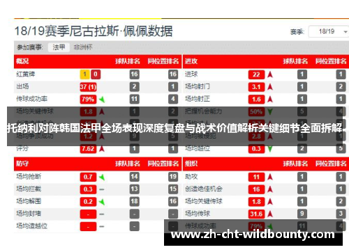托纳利对阵韩国法甲全场表现深度复盘与战术价值解析关键细节全面拆解