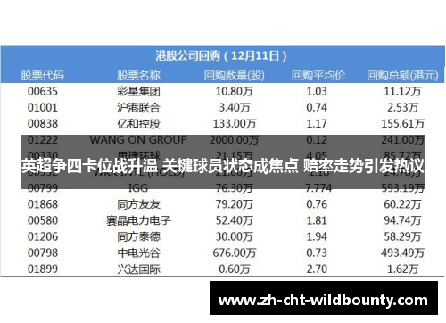 英超争四卡位战升温 关键球员状态成焦点 赔率走势引发热议