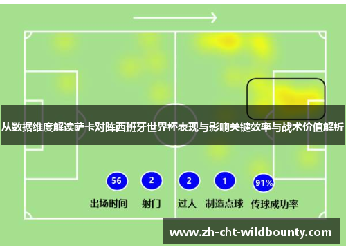 从数据维度解读萨卡对阵西班牙世界杯表现与影响关键效率与战术价值解析 从数据维度解读萨卡对阵西班牙世界杯表现与影响关键效率与战术价值解析